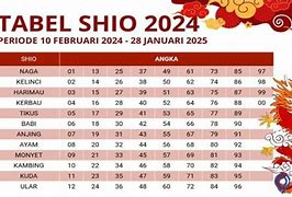 Lahir November 2024 Shio Apa