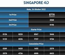 Pengeluaran Sgp Hari Ini Tercepat 6D Live Draw